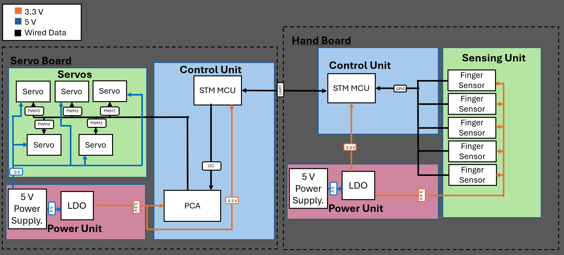 Block Diagram