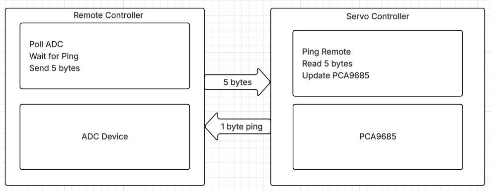Block Diagram