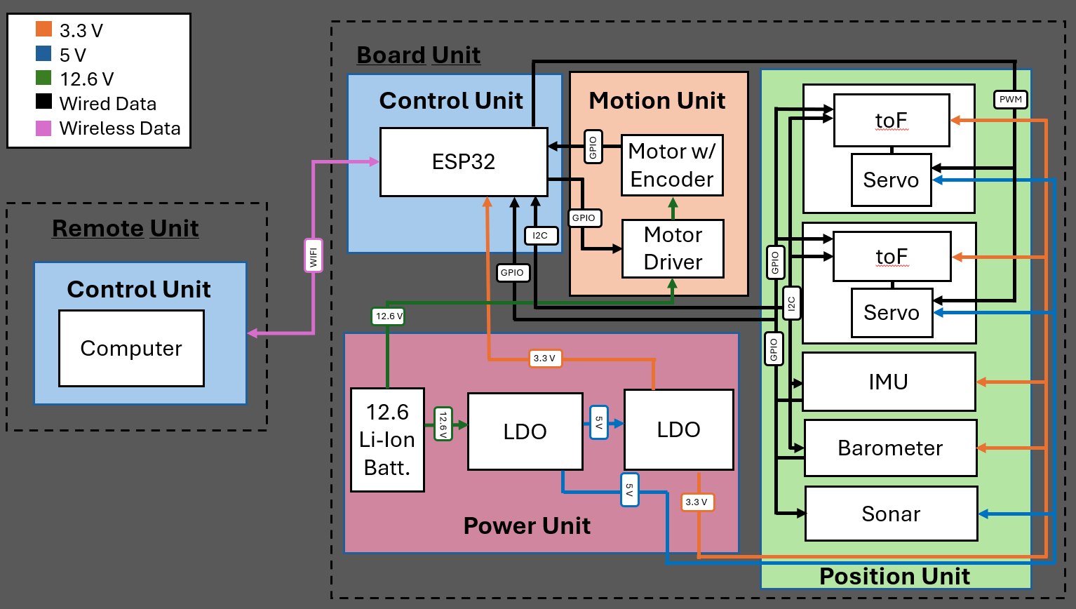 AutoServe Electrical Block Diagram